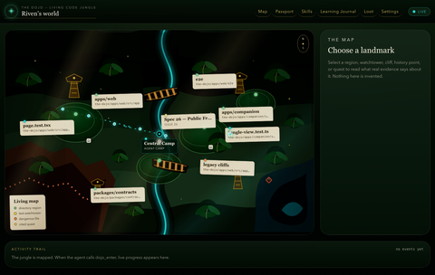 Repository map showing directory regions, test watchtowers, history river and agent location in the Living Code Jungle